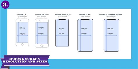 iphone 11 pixel.